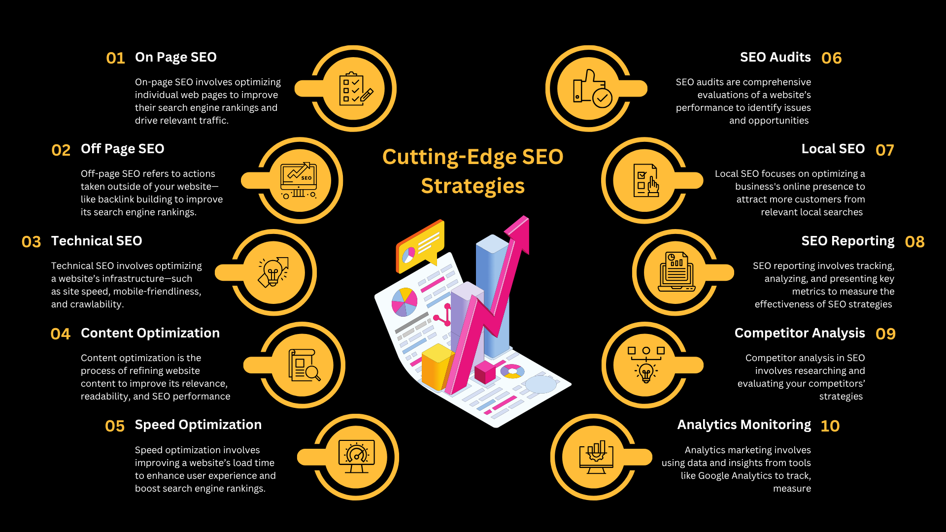 SEO S